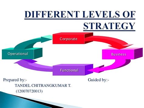 lv strategy|different levels of strategy.